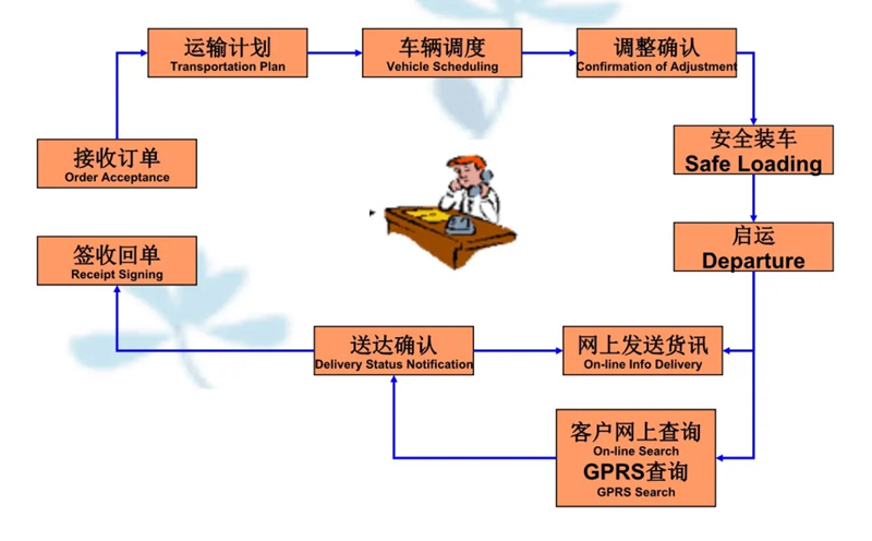 张家港到迭部货运公司